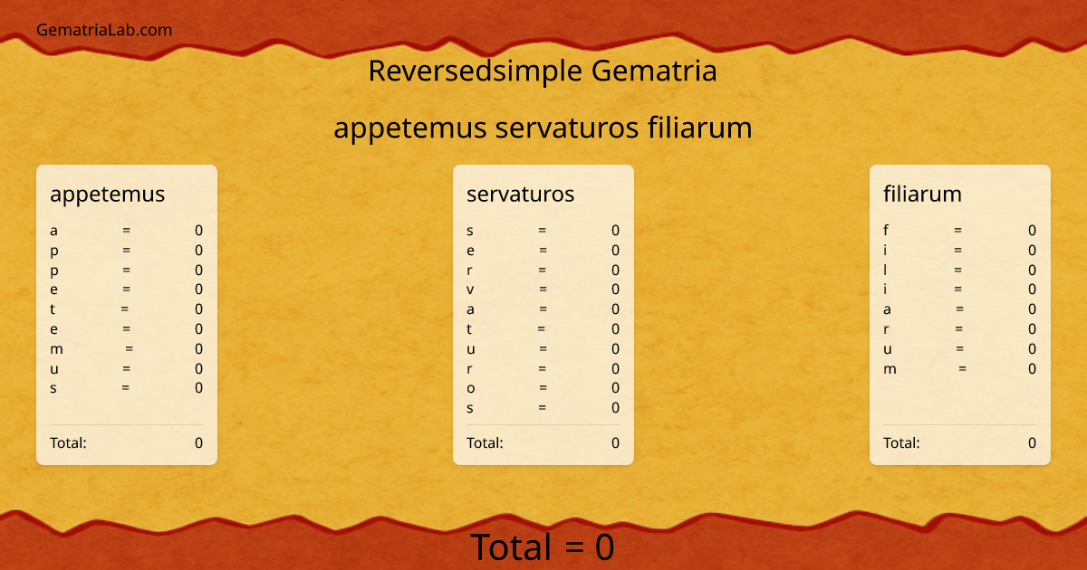 appetemus servaturos filiarum in reversedsimple Gematria